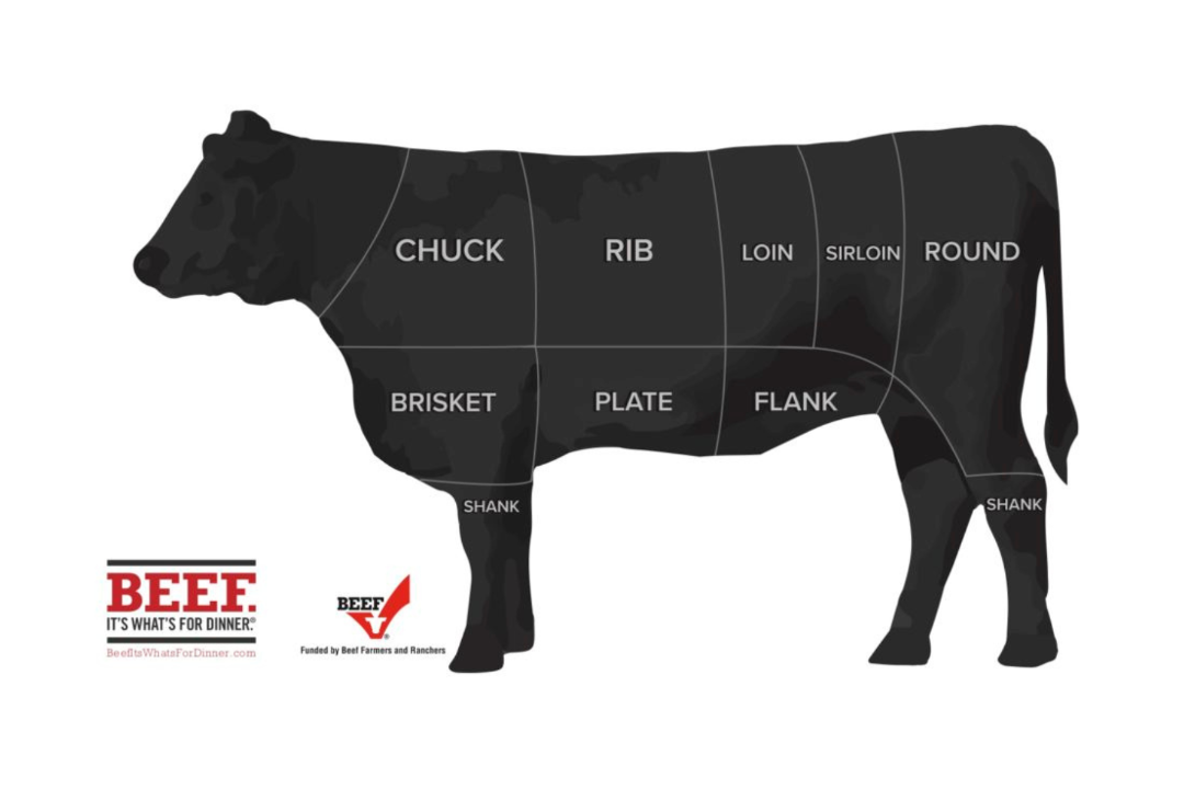 Circle F Beef | Circle F Cattle | Beef Checkoff Cut Sheet