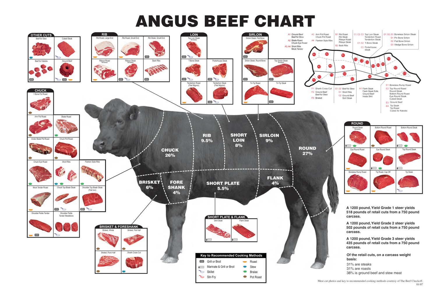 circle F Beef | Beef cut chart